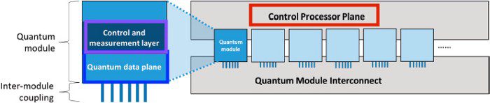 ساختار انتزاعی کامپیوتر کوانتومی